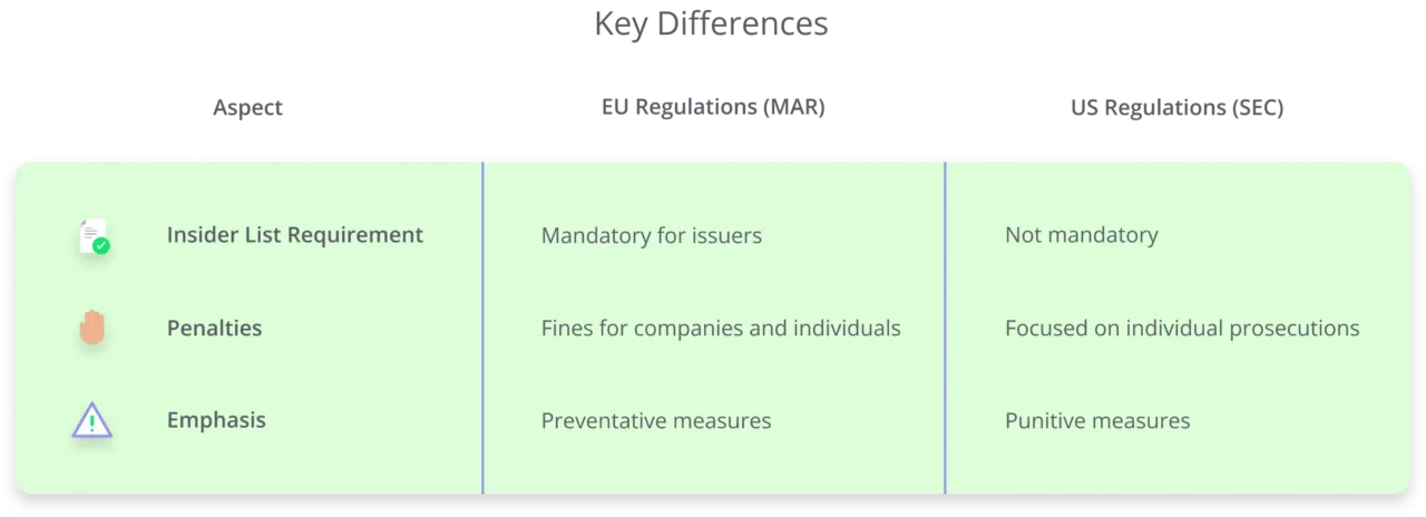 How to prevent insider trading