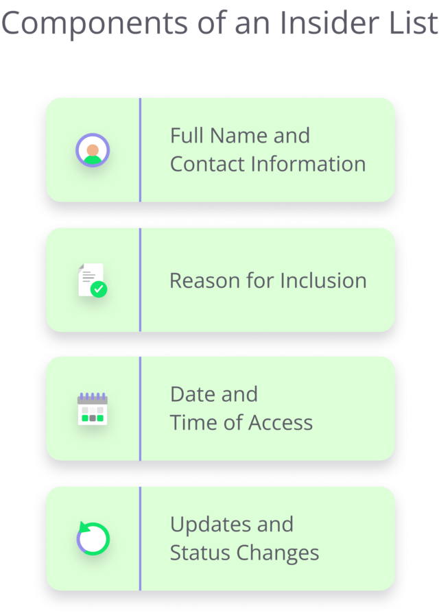 Components of an Insider List