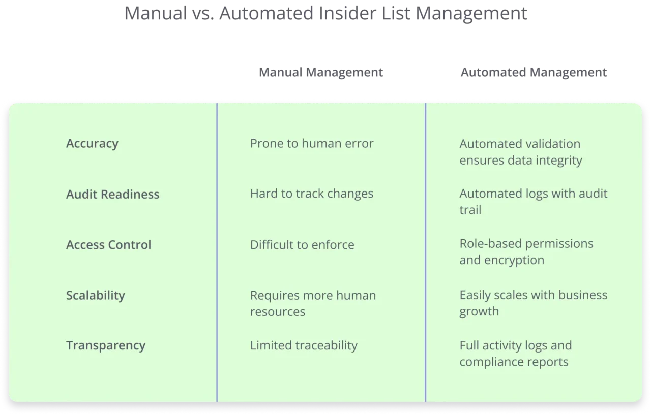 Comparison Table